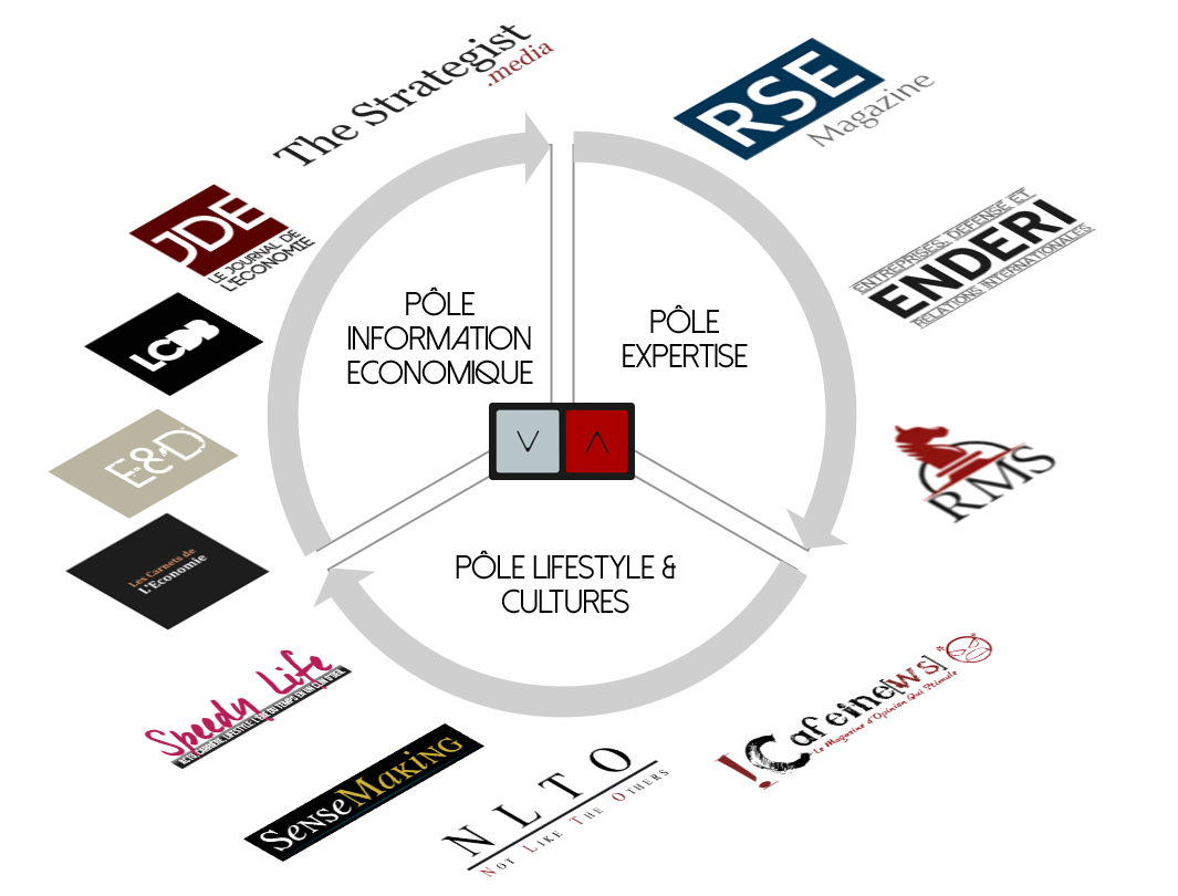 Offre éditoriale online